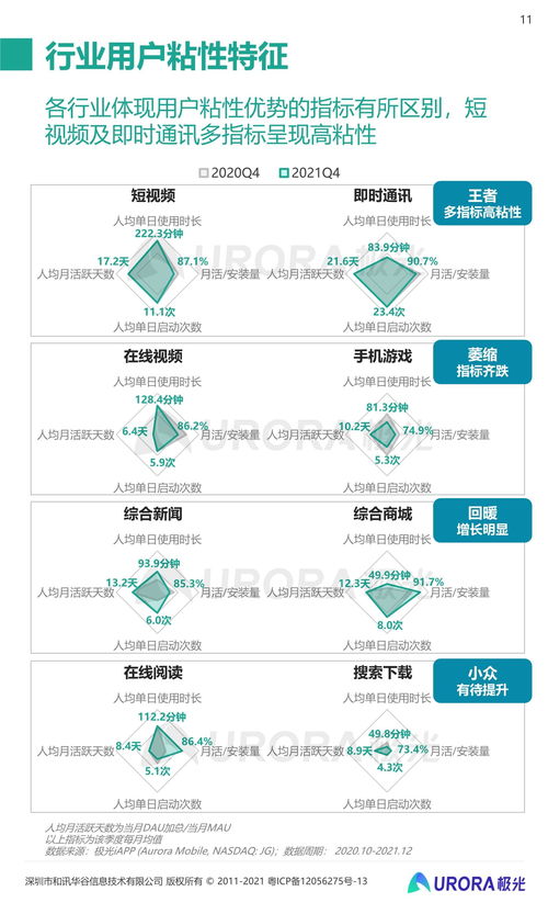 2021年第四季度移動(dòng)互聯(lián)網(wǎng)行業(yè)數(shù)據(jù)研究報(bào)告 互聯(lián)網(wǎng)數(shù)據(jù)服務(wù)洞察